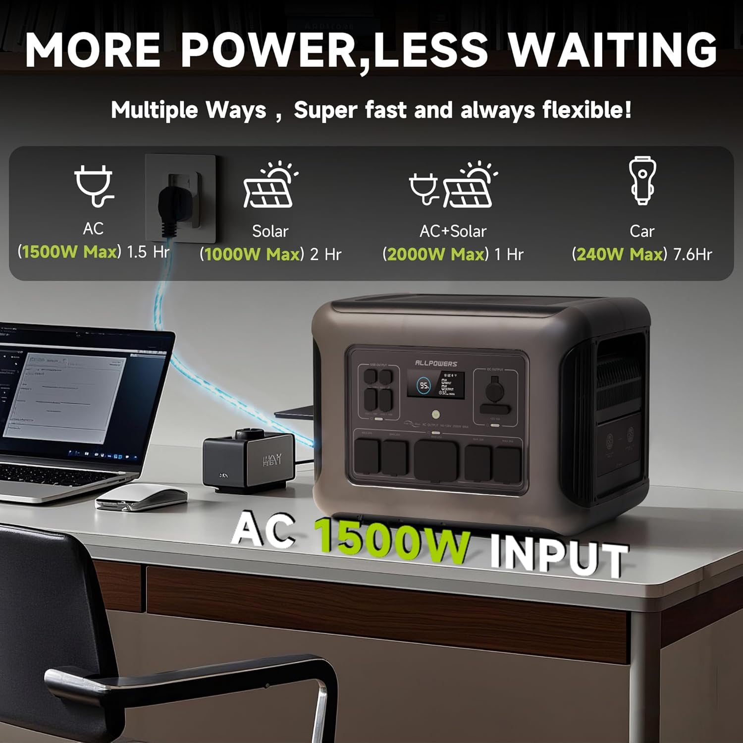 ALLPOWERS R2500 Stasiun Daya P - Solar Powered Charger ulasan dan harga